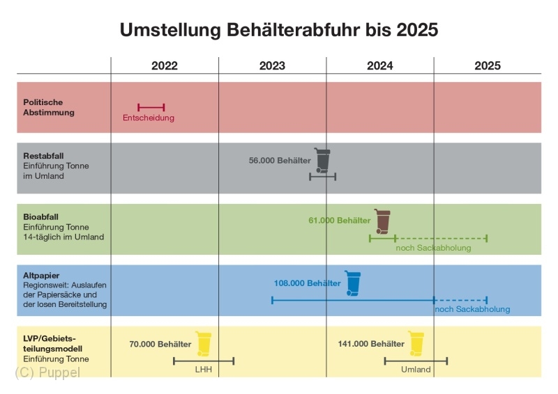 C Umstellung Behaelterabfuhr.jpg